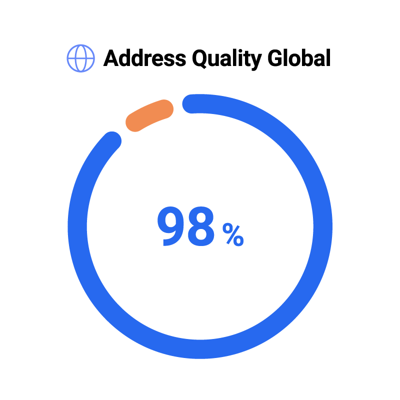 Address quality global statistics